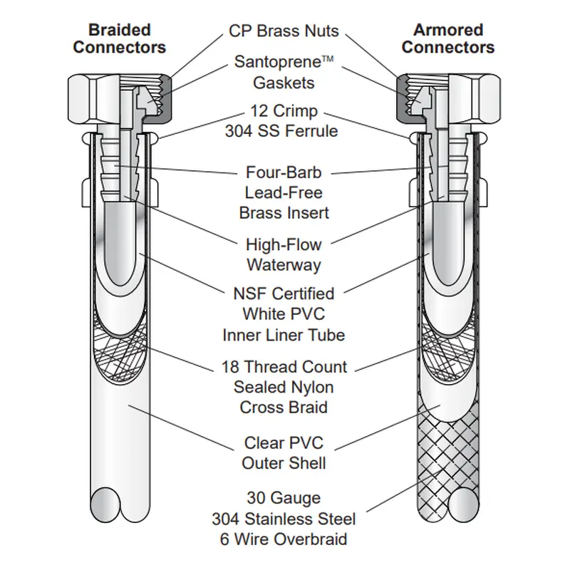 Interline Brands DuraPro Flexible Water Connectors3/8" Comp x 3/8" Delta x 12" / Armored