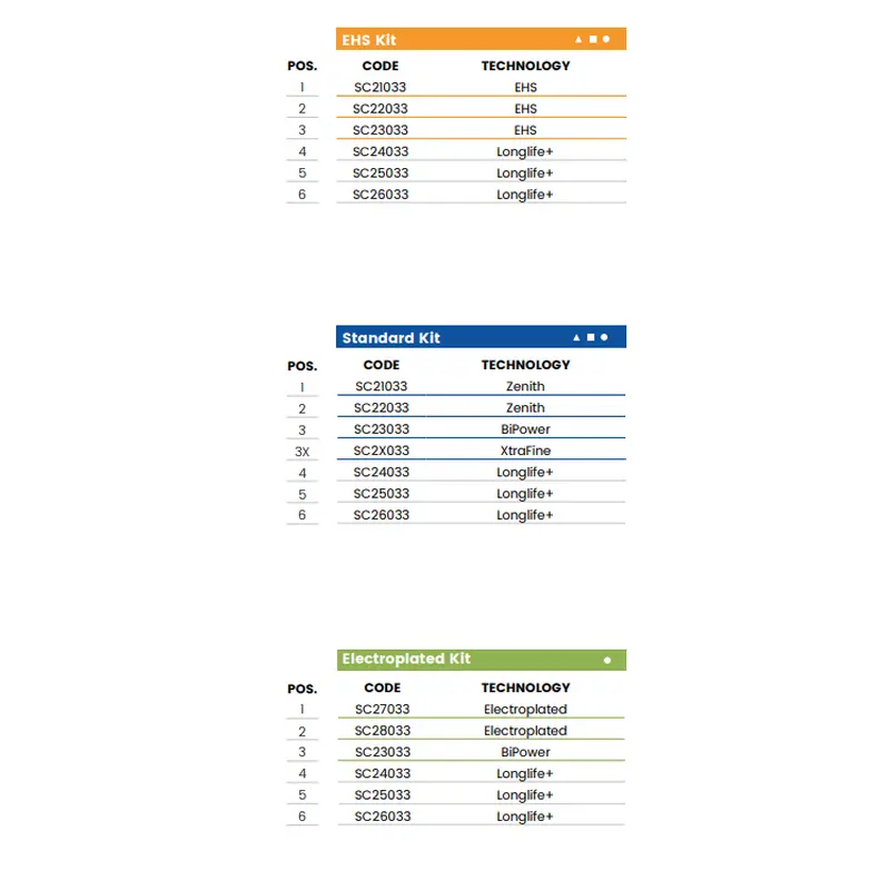 Z30 (20mm Flat Edge)EHS Kit (All materials high speed) / 1